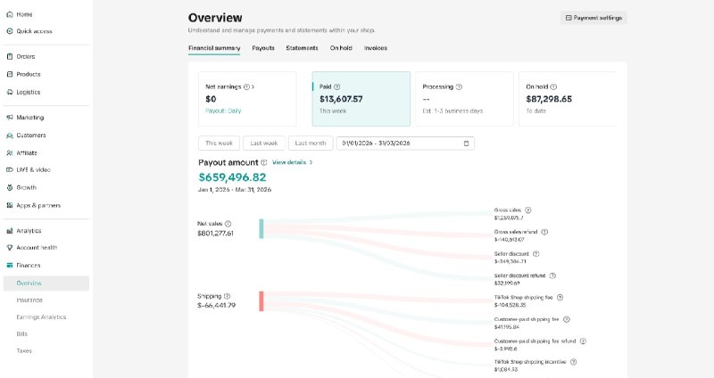 Commerce finance overview